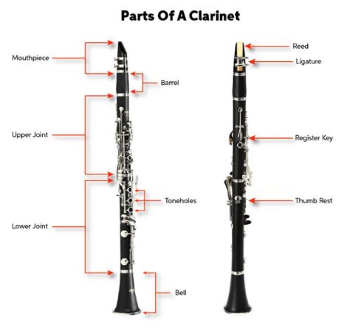 How Much To Recork A Clarinet