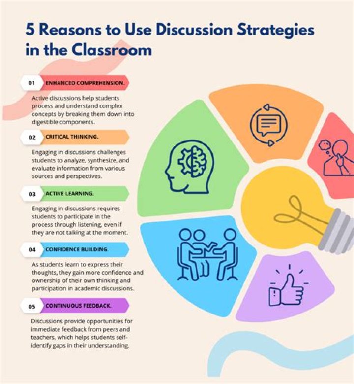 Or better - How To Discuss